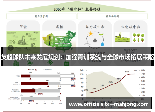 英超球队未来发展规划:加强青训系统与全球市场拓展策略 英超球队未来发展规划:加强青训系统与全球市场拓展策略
