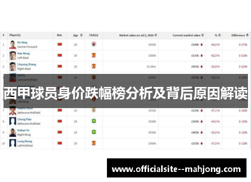 西甲球员身价跌幅榜分析及背后原因解读