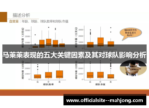 马莱莱表现的五大关键因素及其对球队影响分析