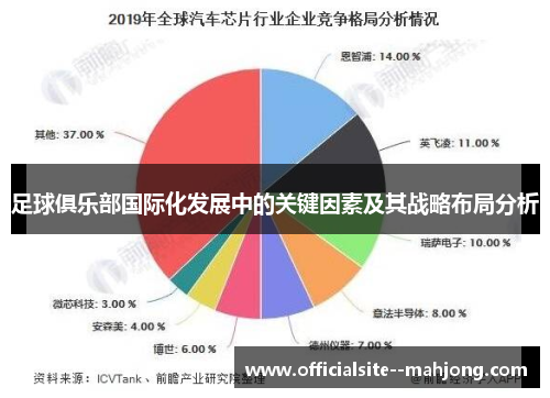 足球俱乐部国际化发展中的关键因素及其战略布局分析