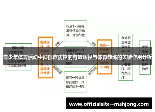 青少年体育活动中抑郁症防控的有效途径与体育教练的关键作用分析 青少年体育活动中抑郁症防控的有效途径与体育教练的关键作用分析