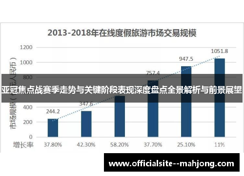 亚冠焦点战赛季走势与关键阶段表现深度盘点全景解析与前景展望