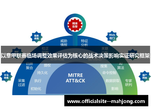以意甲联赛临场调整效果评估为核心的战术决策影响实证研究框架 以意甲联赛临场调整效果评估为核心的战术决策影响实证研究框架