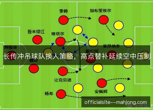 长传冲吊球队换人策略，高点替补延续空中压制